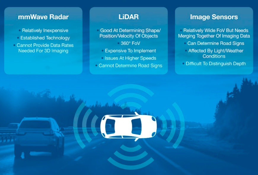Tecnologie dei sensori per i veicoli autonomi